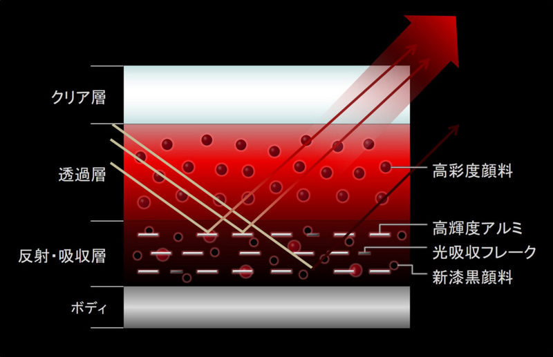 CX-90也會使用新推出的Artisan Red Premium Metallic紅色。