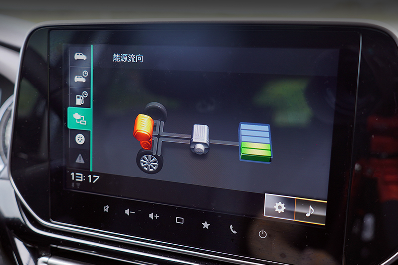 48V輕油電系統可額外加入約13.6ps及5.4kg-m動力,並協同創造出前驅車型高達19.4km/L的平均油耗。