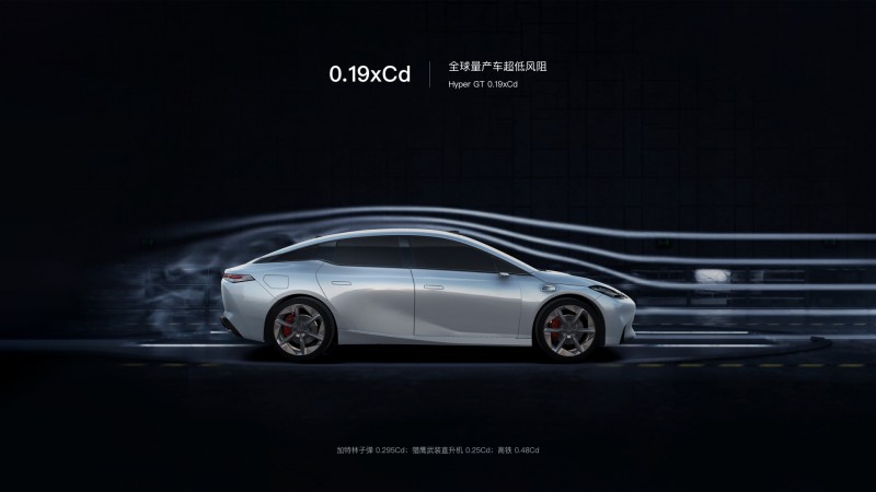 Aion Hyper GT 0.19Cd風阻係數創量產車最低紀錄。