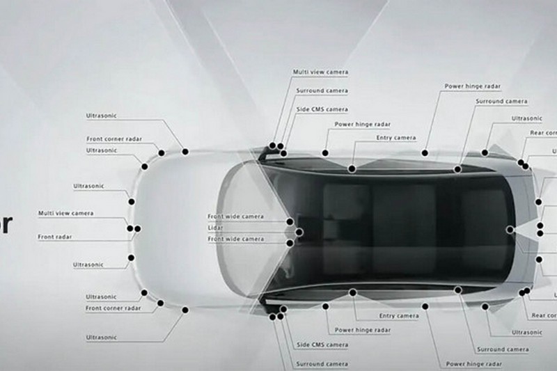 全車搭載45個鏡頭與感知器,在特定路段能實現Level 3。