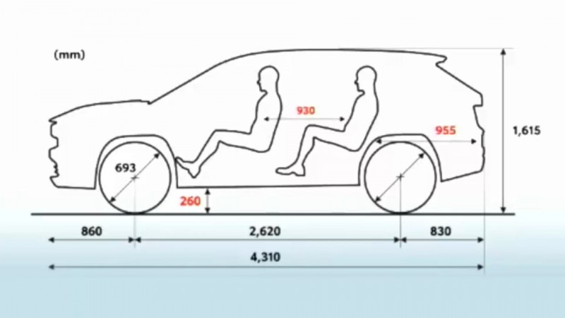 車身尺碼部分比現行的國產Yaris或者是歐規Yaris Cross都還要更大。