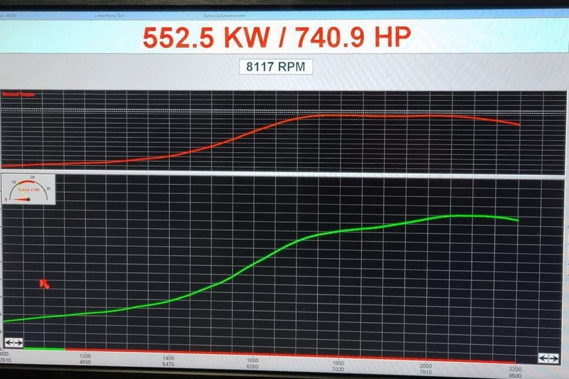 Powertune Australia近日公布它們改裝的GR Yaris擁有740hp馬力,而且是在引擎本體未進行強化下。