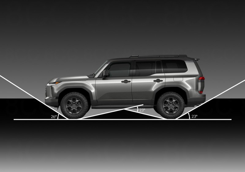 越野三角表現相當優秀,是許多越野人士注重的焦點。