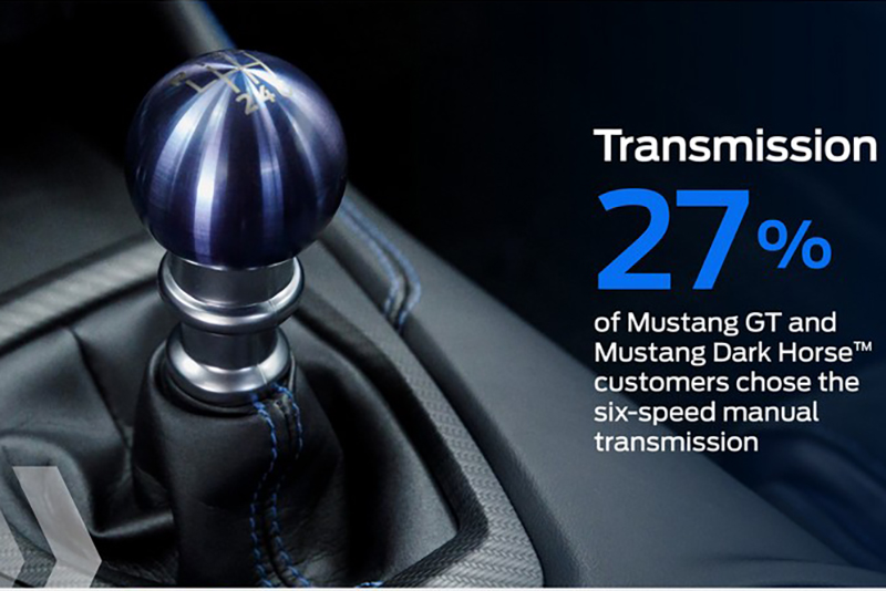 手排只有27%車主願意選購。