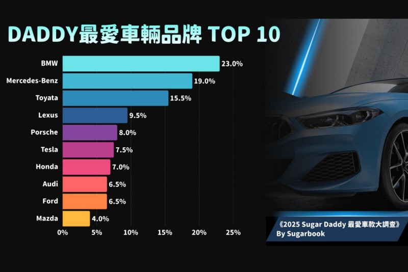 CARTURE 車勢文化