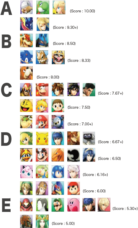 super smash bros characters wii u list