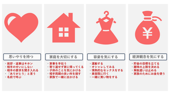 離婚したくない人必見 離婚危機の解決法とやってはいけないng行為 浮気調査ナビ