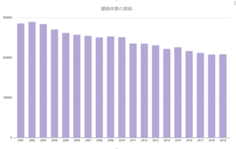 新婚の浮気の実態 新婚でも浮気する理由と発覚後の対処法 浮気調査ナビ