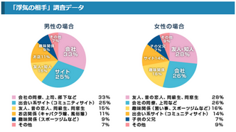 同窓会と不倫の関係 再会した同級生と不倫にハマる理由とリスク 浮気調査ナビ
