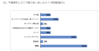 不倫のきっかけは職場から 社内不倫が起こりやすい理由とその特徴 浮気調査ナビ