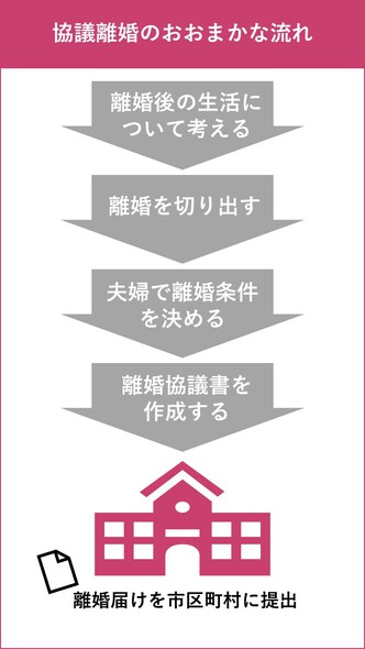 専業主婦が離婚する前に考える５つの事と離婚後に役立つ母子家庭支援 