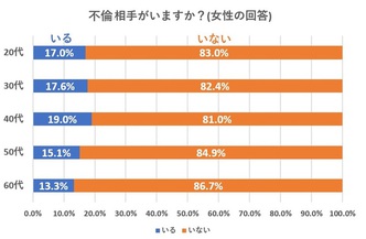 数字でみる男女別不倫の割合 不倫をする心理と疑った時の対処法まとめ 浮気調査ナビ