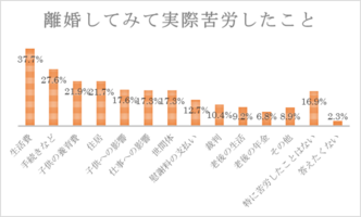 離婚したい人必見 離婚したいけどできない時の３つの対処法と離婚方法 浮気調査ナビ