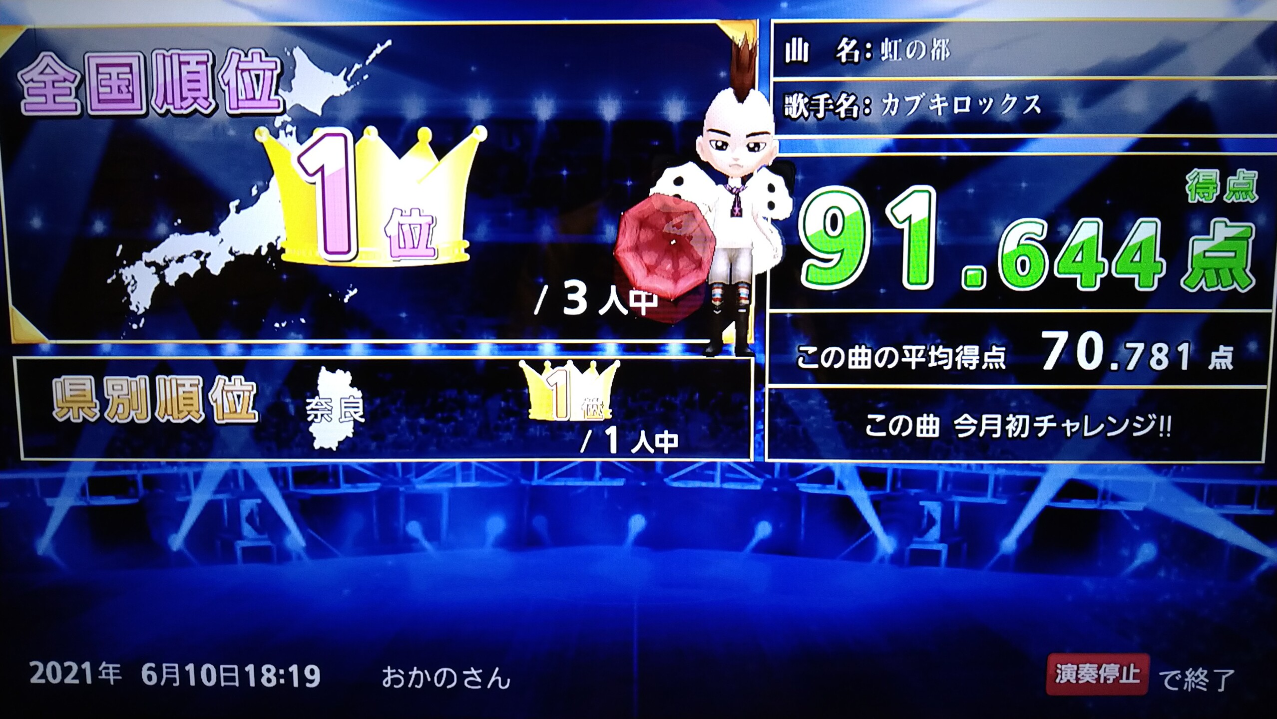 おかの 虹の都 カブキロックス 91 644 90チャレンジ成功 2位が91 563だったけどギリギリで追 Vocalodon