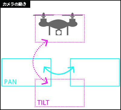 drone_camera_ugoki.jpg