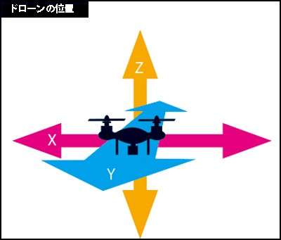 drone_ichi.jpg