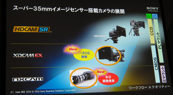 sony_35tenkai.jpg