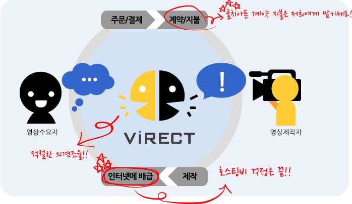 비렉트란