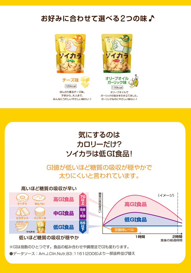 LIME（ライム）｜ソイカラ オリーブオイルガーリック味（27g×6）