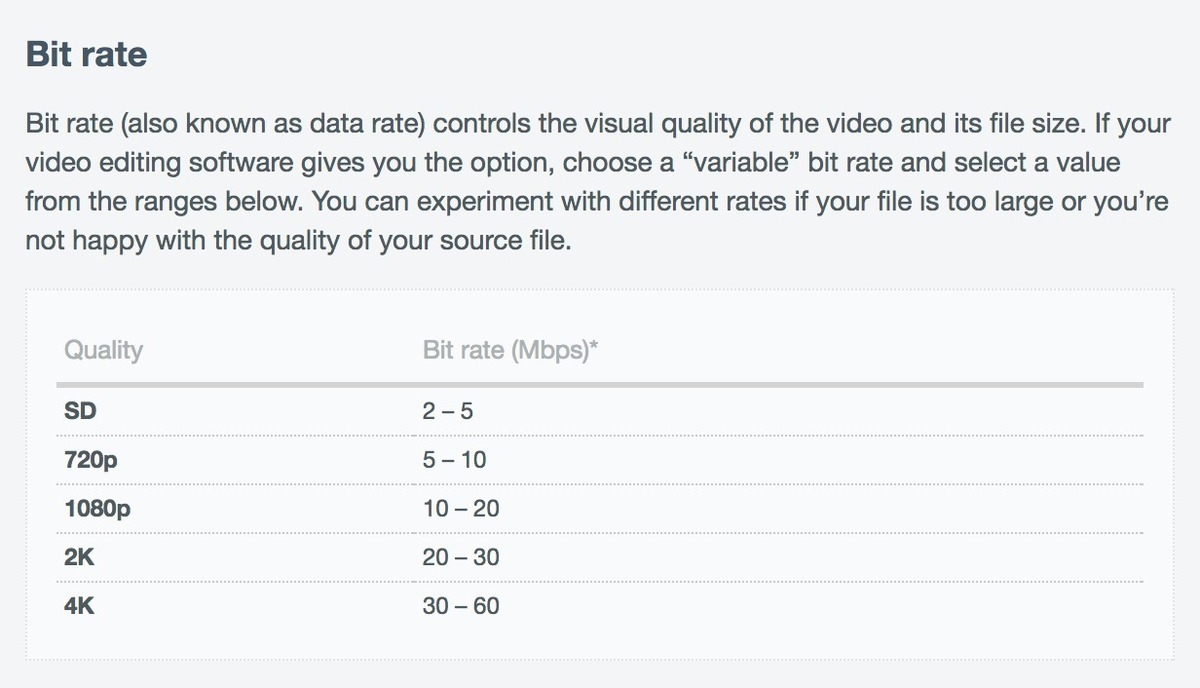 4kとh264 書き出しについて振り返る Vook ヴック