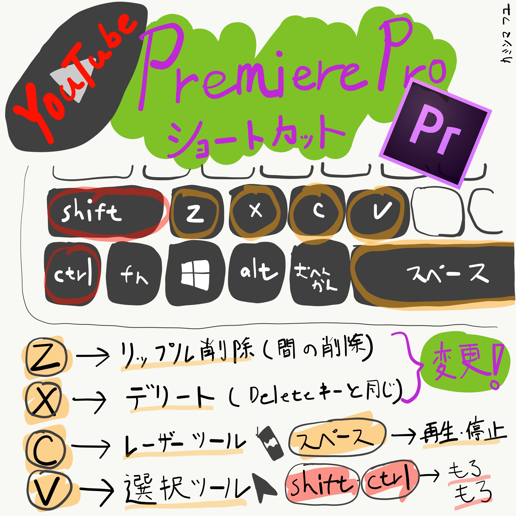 Youtubeなどのカット編集を効率化 Premiere Proおすすめショートカット Vook ヴック
