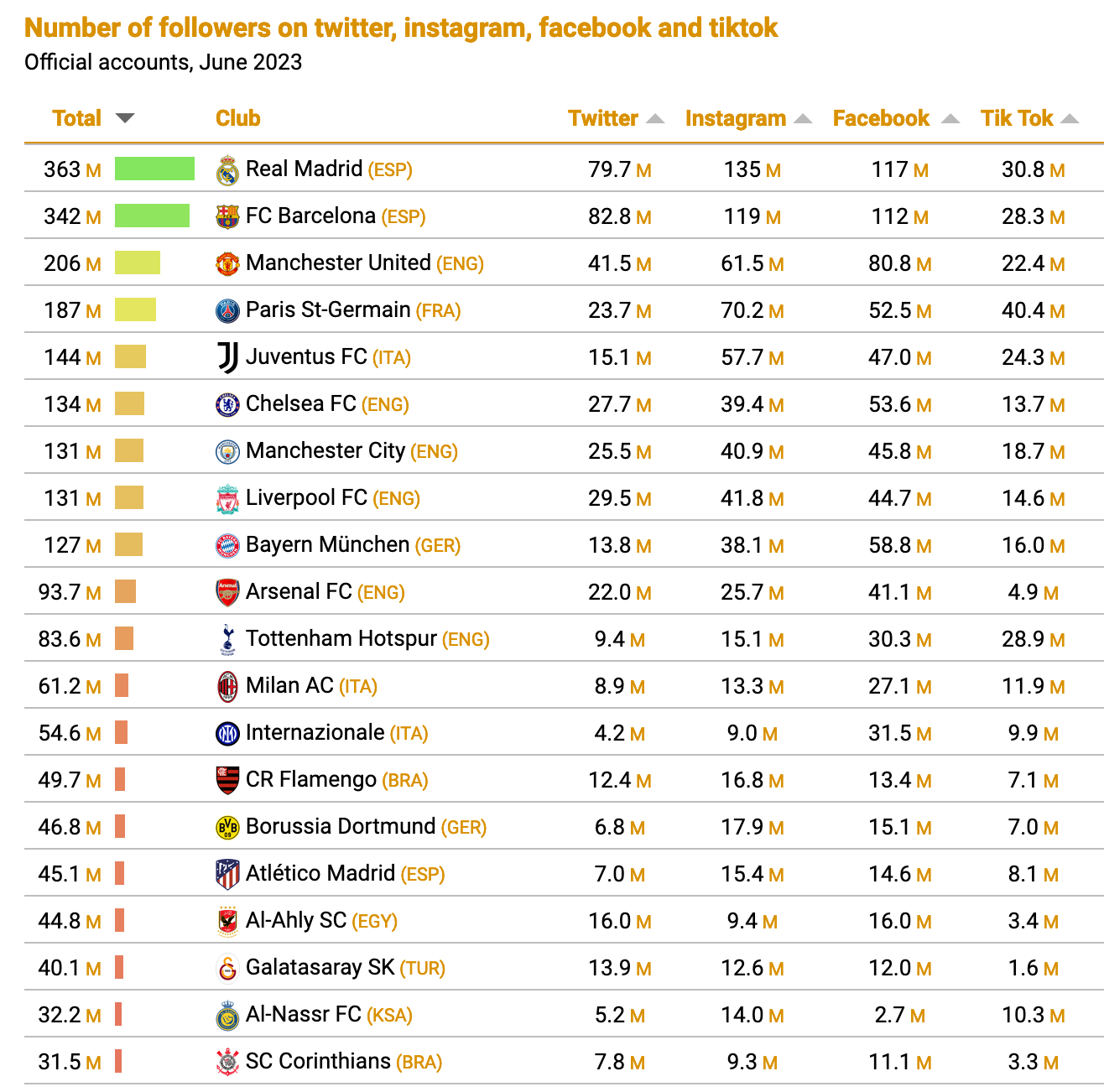 サッカー クラブ 世界 ランキング