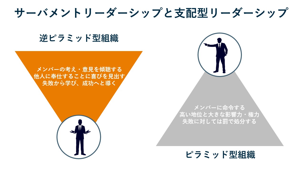 【専門家監修】サーバントリーダーシップとは？支援型次世代リーダーを輩出するための10の属性や浸透方法を解説