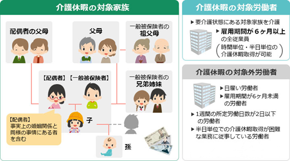 介護休暇とは 介護休業との違いや対象者 介護休業給付金制度を解説 労務search