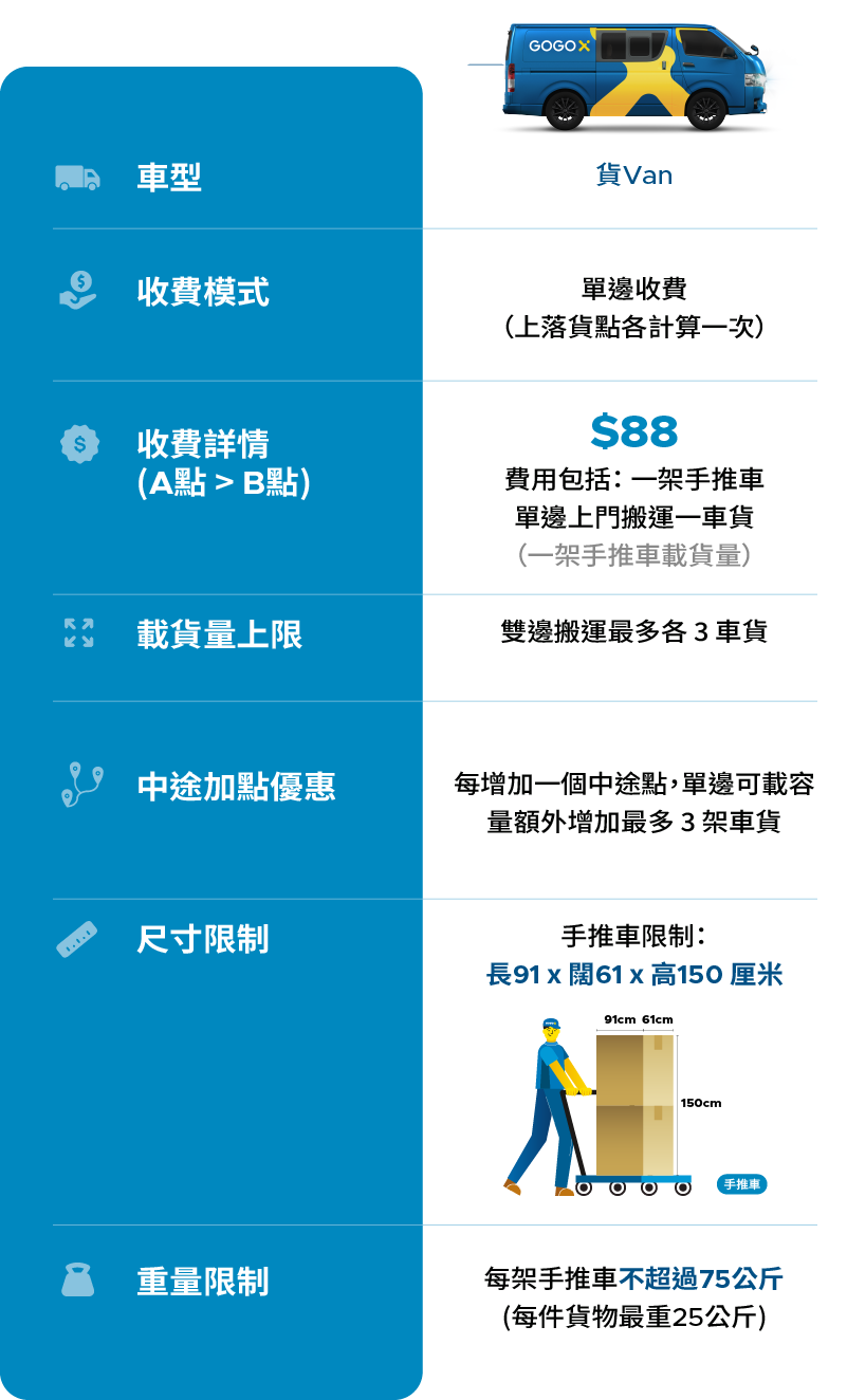 GGXB - Fixed Fee Moving Landing Page_25May_TC_VehicleComparisonMobile1