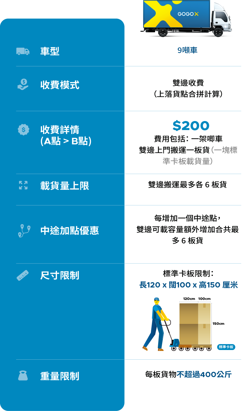GGXB - Fixed Fee Moving Landing Page_25May_TC_VehicleComparisonMobile3