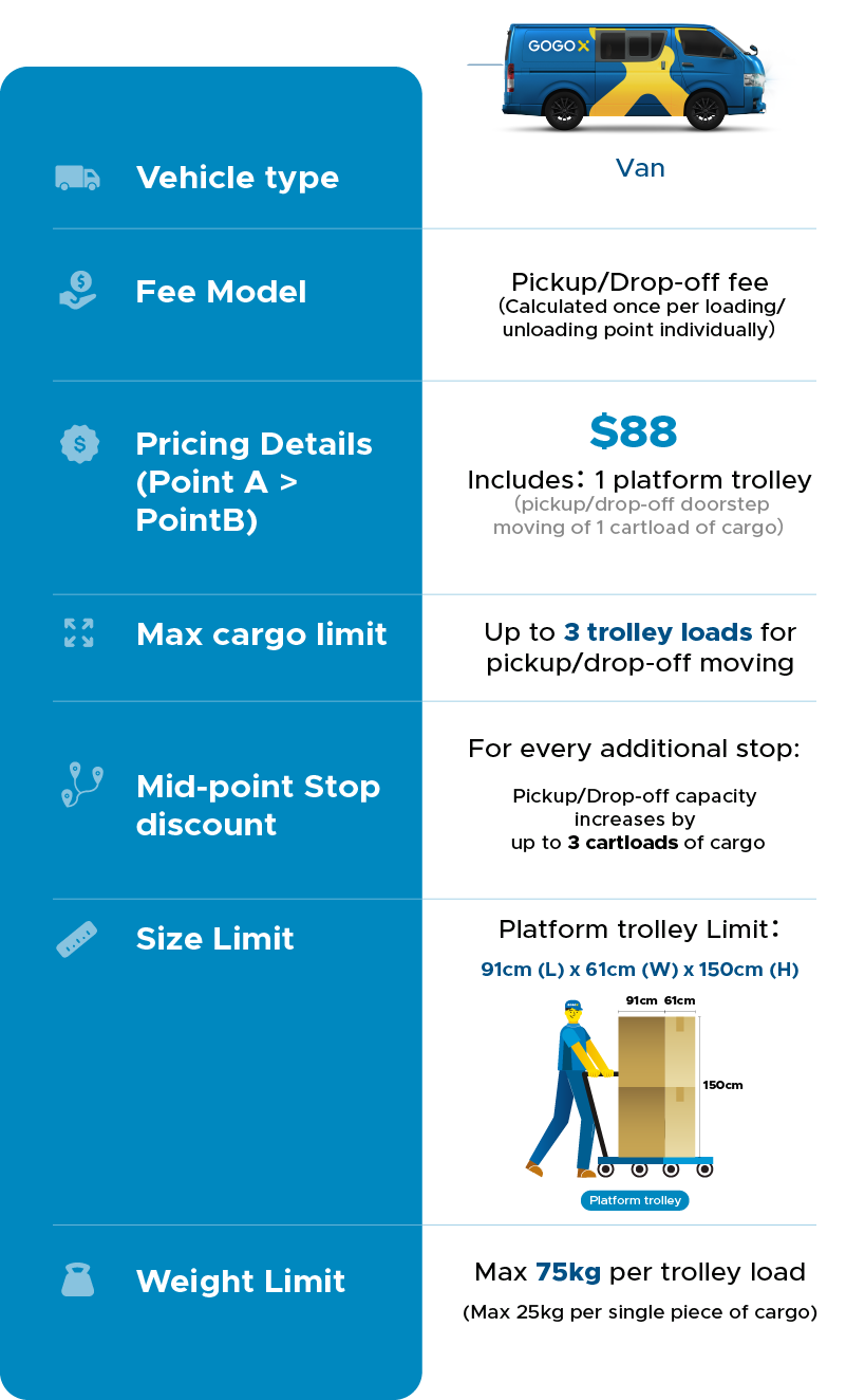 GGXB - Fixed Fee Moving Landing Page_25May_EN_VehicleComparisonMobile1