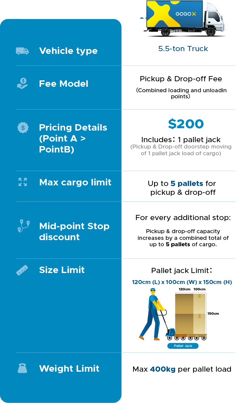 GGXB - Fixed Fee Moving Landing Page_25May_EN_VehicleComparisonMobile2