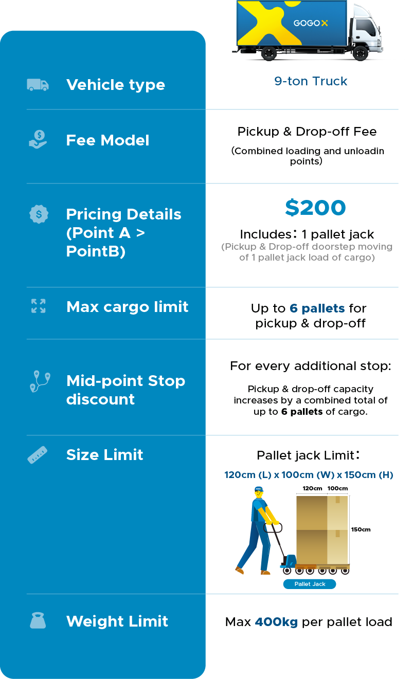 GGXB - Fixed Fee Moving Landing Page_25May_EN_VehicleComparisonMobile3