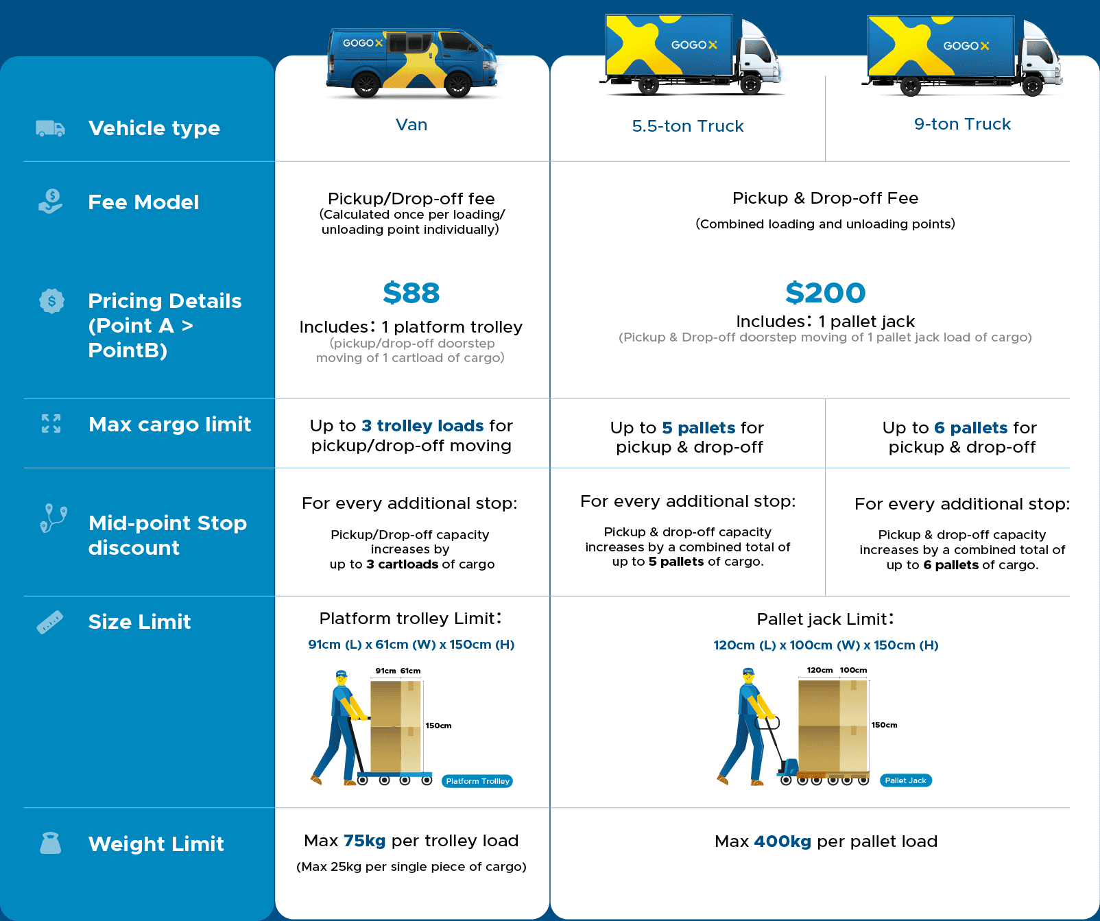 Vehicle Service Comparison