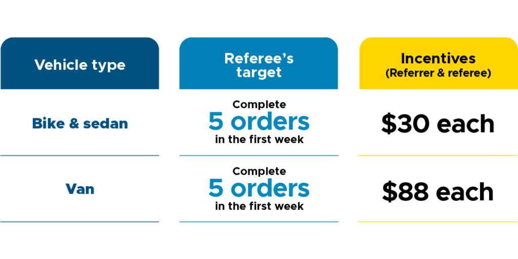 gogox driver referral