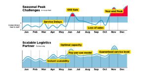 3pl vs in-house logistics