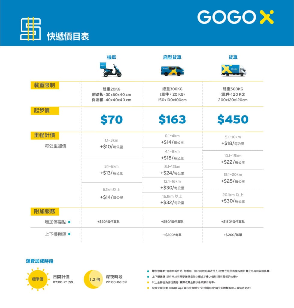 2020 GOGOX全新快遞價目表
