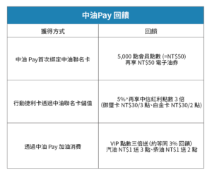 GOGOX_信用卡加油回饋2