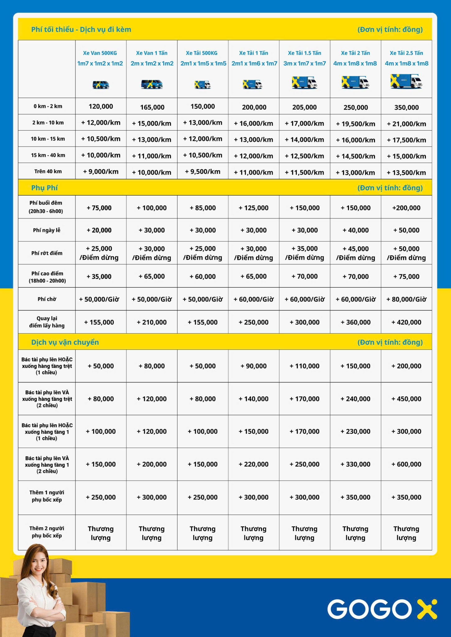 Bảng giá dịch vụ GoGoX
