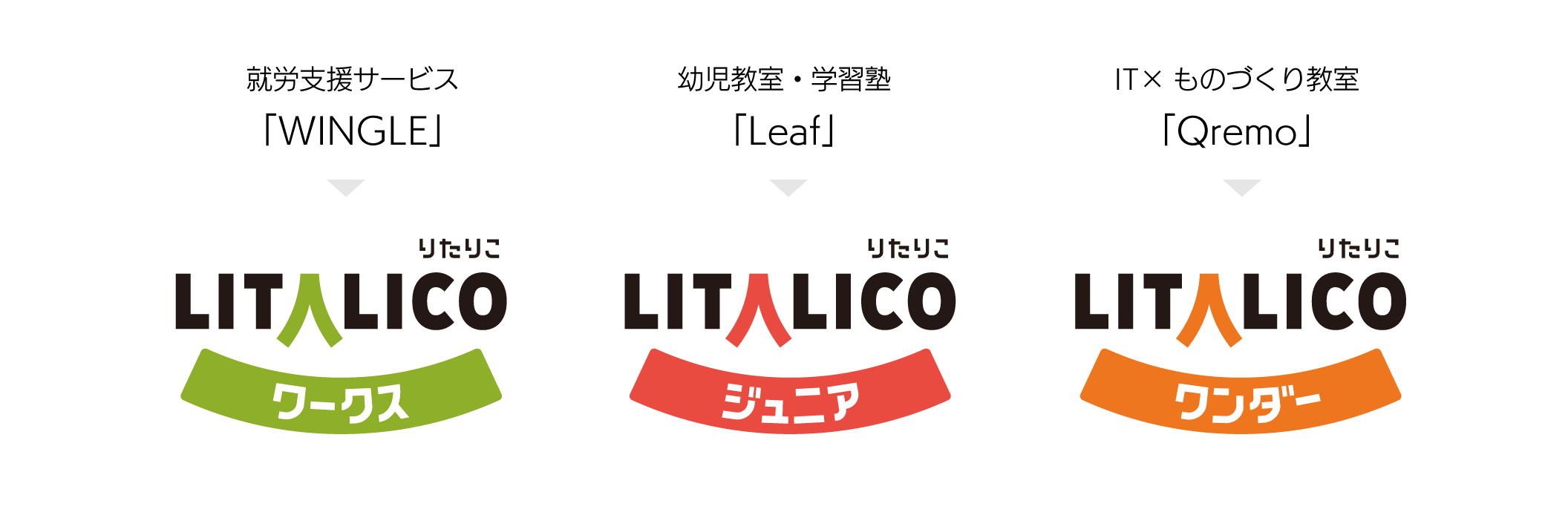 QremoがLITALICOワンダー(りたりこワンダー)になりました