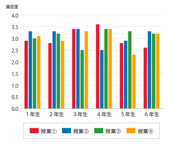 プログラミング学習は「楽しい!」楽しさの活かし方とは