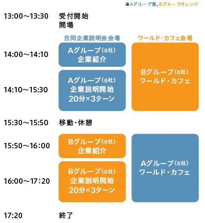 当日の流れ