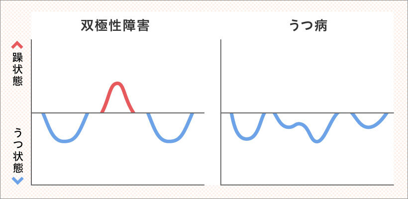 双極性感情障害 (BAD) を持つ人々をどのように歓迎するか?