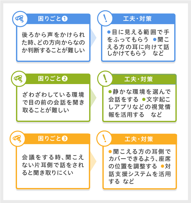 よくわかる聴覚障害 : 難聴と耳鳴のすべて よくわかる聴覚障害 : 難聴と耳鳴のすべて