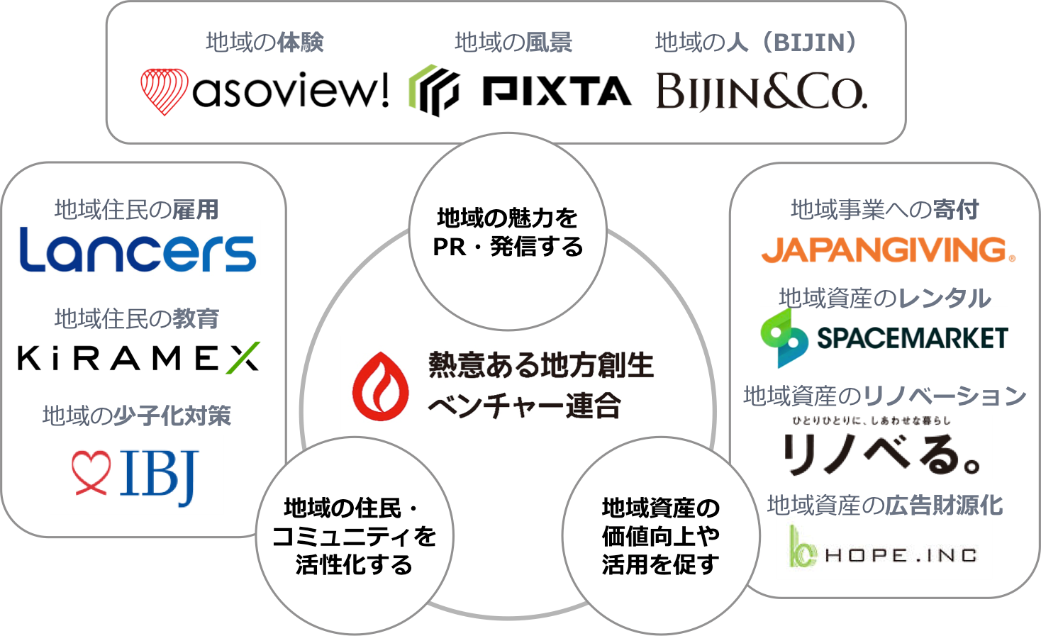 熱意ある地方創生ベンチャー連合②