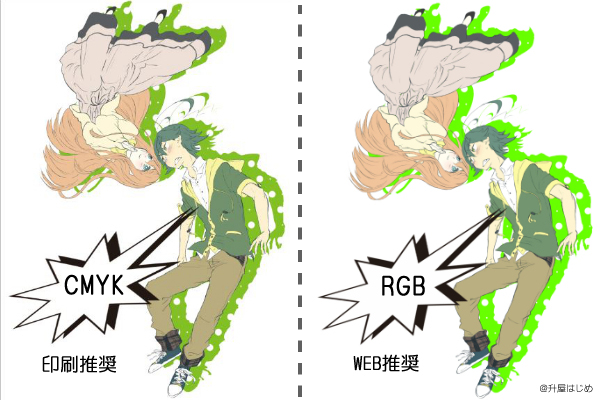RGBとCMYKの違い