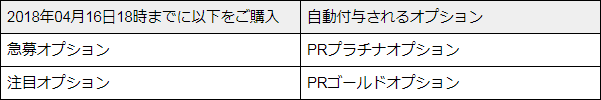 PRoption