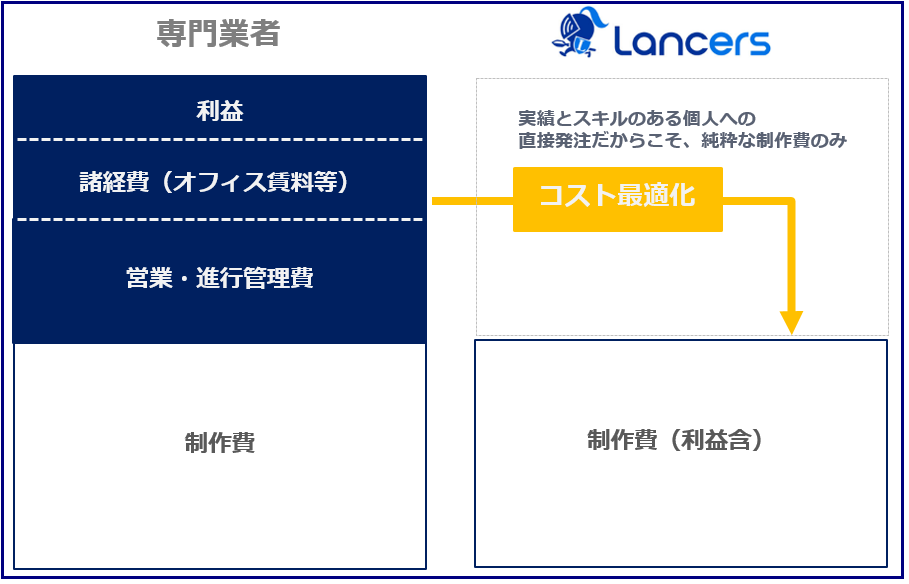 client1