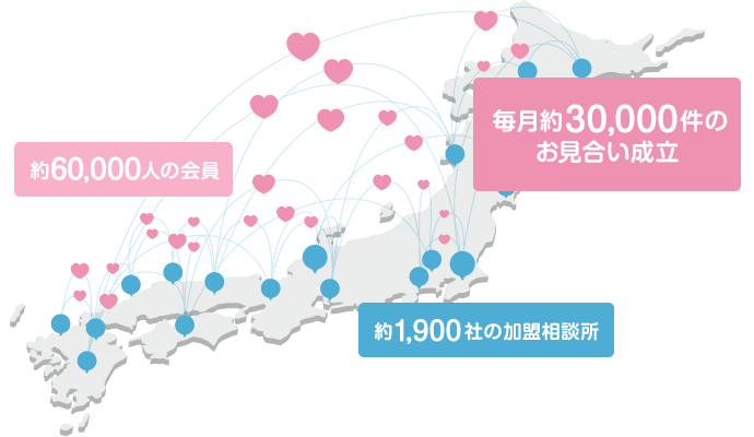 国内最多のお見合い数
