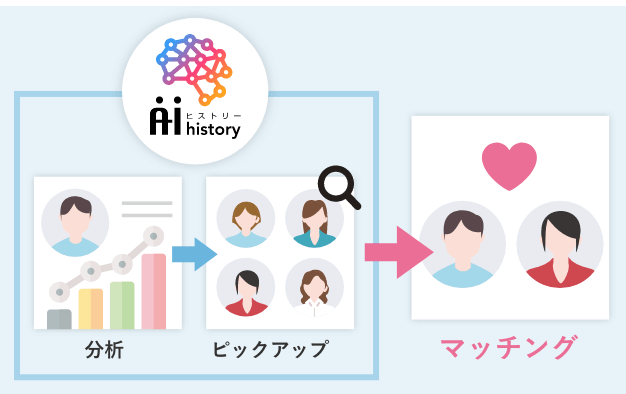 AI history